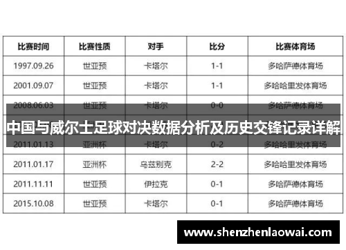 中国与威尔士足球对决数据分析及历史交锋记录详解